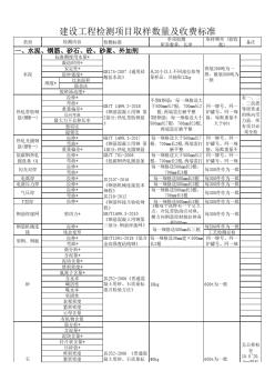 建設(shè)工程檢測(cè)項(xiàng)目取樣數(shù)量及收費(fèi)標(biāo)準(zhǔn)