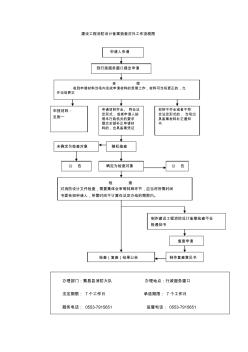 建設(shè)工程消防設(shè)計(jì)備案抽查對(duì)外工作流程圖