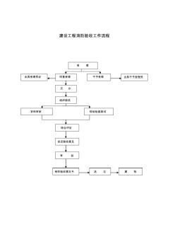 建设工程消防验收工作流程(精) (2)