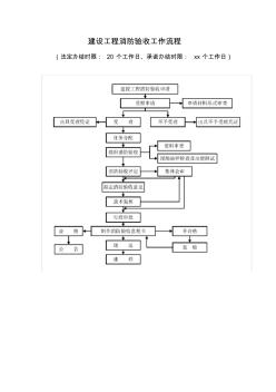 建設工程消防驗收工作流程[001]