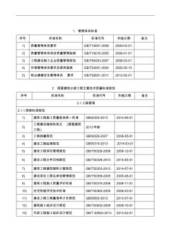 建设工程用常用标准规范清单