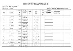 建設工程現(xiàn)場砼試塊見證取樣登記臺帳