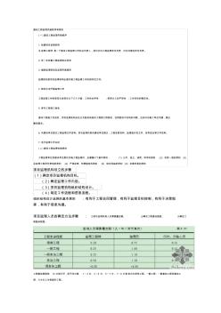 建设工程监理实施程序和原则