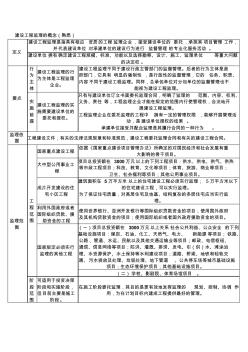 建设工程监理的基本知识