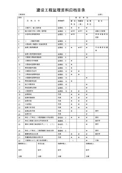 建設(shè)工程監(jiān)理資料歸檔目錄總表