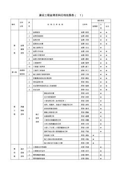 建设工程监理资料归档范围表(新资料)