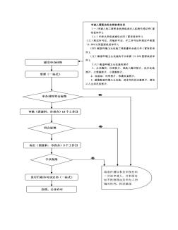 建设工程竣工规划验收流程图