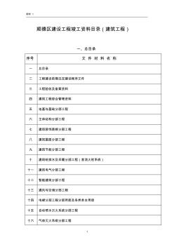 建设工程竣工资料目录(建筑工程)]