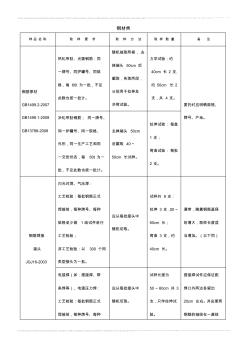 建設(shè)工程質(zhì)量檢測(cè)中心取樣送檢指南(深圳市)