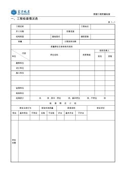 建设工程质量检查表汇总