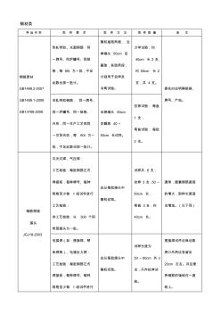 建設(shè)工程質(zhì)量檢測(cè)中心取樣送檢指南深圳市