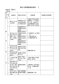 建设工程质量监督巡查表