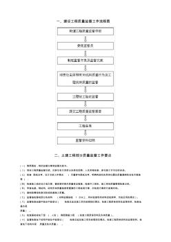 建設(shè)工程質(zhì)量監(jiān)督工作流程圖