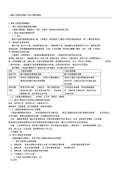 建设工程造价管理知识点精华整理