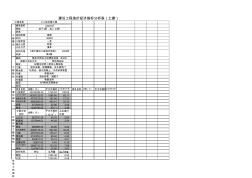 建設(shè)工程造價(jià)經(jīng)濟(jì)指標(biāo)分析表(全套土建)