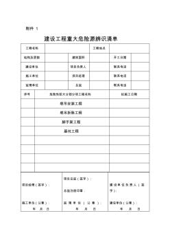 建设工程重大危险源辨识清单