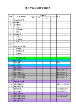 建设工程项目概算明细表(样表)