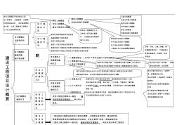 建设工程项目设计概算