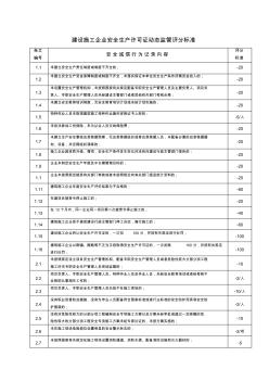 建设施工企业安全生产许可证动态监管评分标准