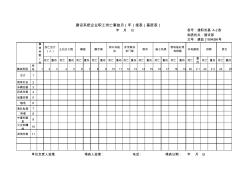 建设系统企业职工伤亡事故月(年)报表(基层表) (2)