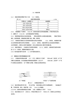 建設部《通風管道施工技術規程》2004附件2