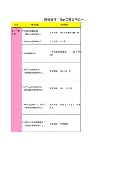 建设银行广州地区营业网点含公积金受理网点一览表