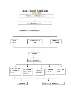 建设项目报建流程图