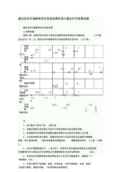 建设项目环境影响评价咨询收费标准计算与环评收费依据