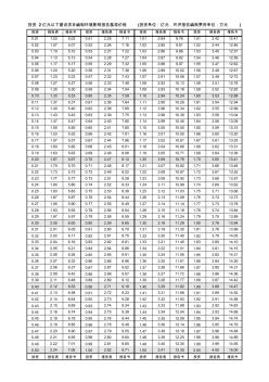 建设项目环境影响评价收费基准价格-明细表