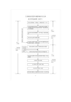 建设项目环境影响评价文件技术评估流程