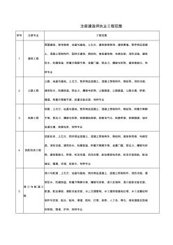 建造师工作内容