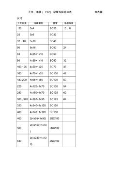 開關、電纜、穿管外徑對應表