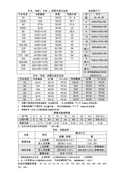 開(kāi)關(guān)、電纜、穿管外徑對(duì)應(yīng)表2013.7.7(1)