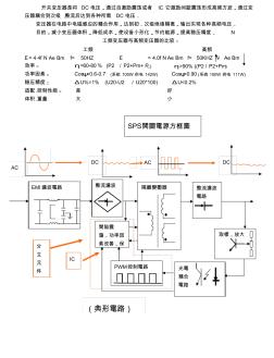 开关电源变压器设计(pdf) (2)