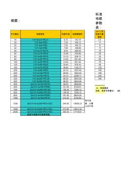 开关选定的电缆参数表