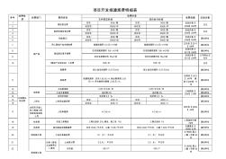 开发报建规费明细表-参考