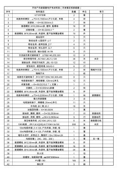 开封顺河供配电材料