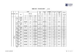 開閉站熱負(fù)荷計算書
