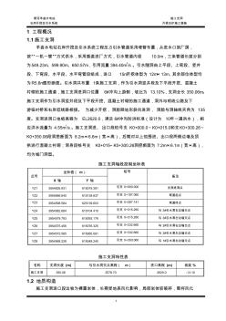 引水隧洞施工支洞開挖施工方案
