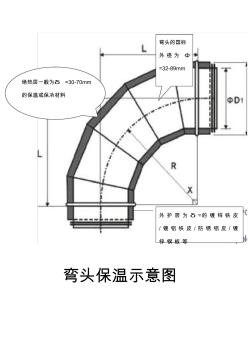 弯头保温示意图