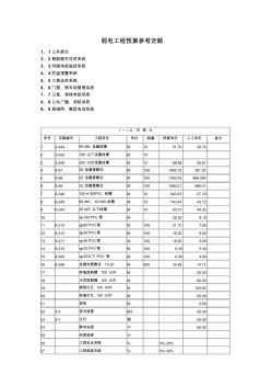 弱电工程预算参考定额