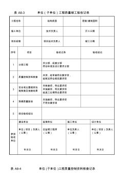 弱电建筑工程竣工验收资料表格