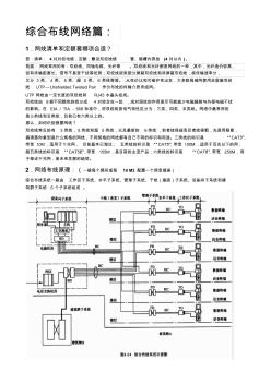 弱電知識(shí)匯總