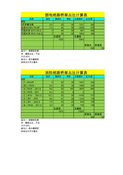 弱电桥架截面比计算书