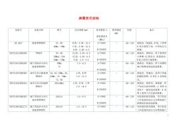 弹簧常用材料参考-精