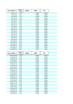 强弱电电线电缆桥架计算表 (2)