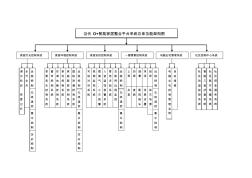 当代O+智能家居整合平台系统功能架构图(B版)