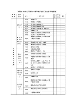 归档的工程准备阶段文件内容和组卷表及监理表格