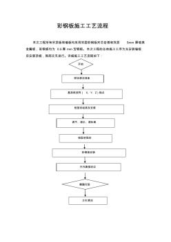 彩钢板施工工艺流程 (3)