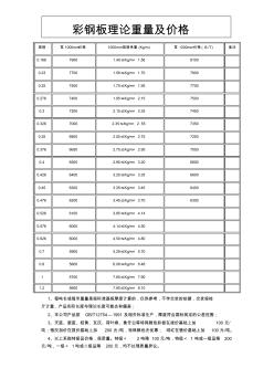 彩鋼板理論重量及價格表2